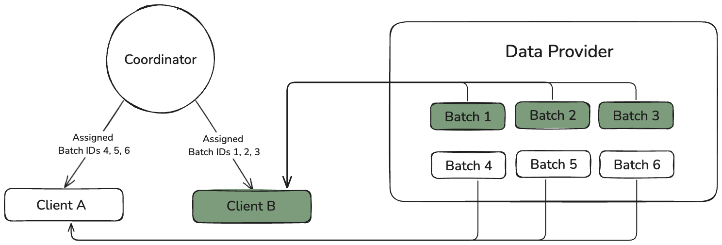 Psyche Network Architecture Diagram